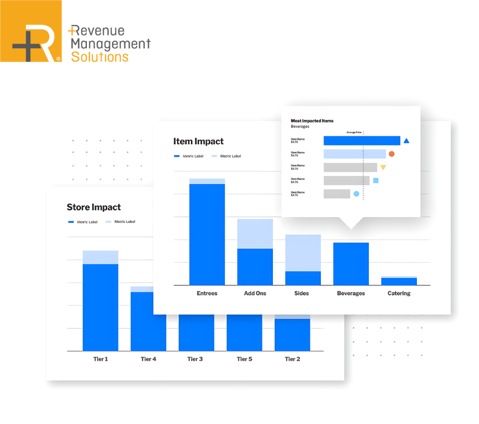 Revenue Management Solutions Rms Revenue Management Solutions Reveals the Future of Restaurant Pricing ...